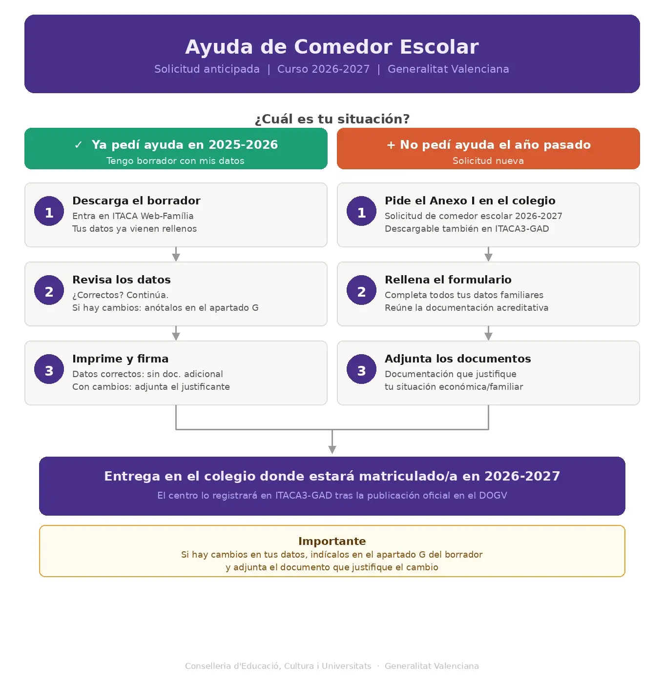 infografia_comedor