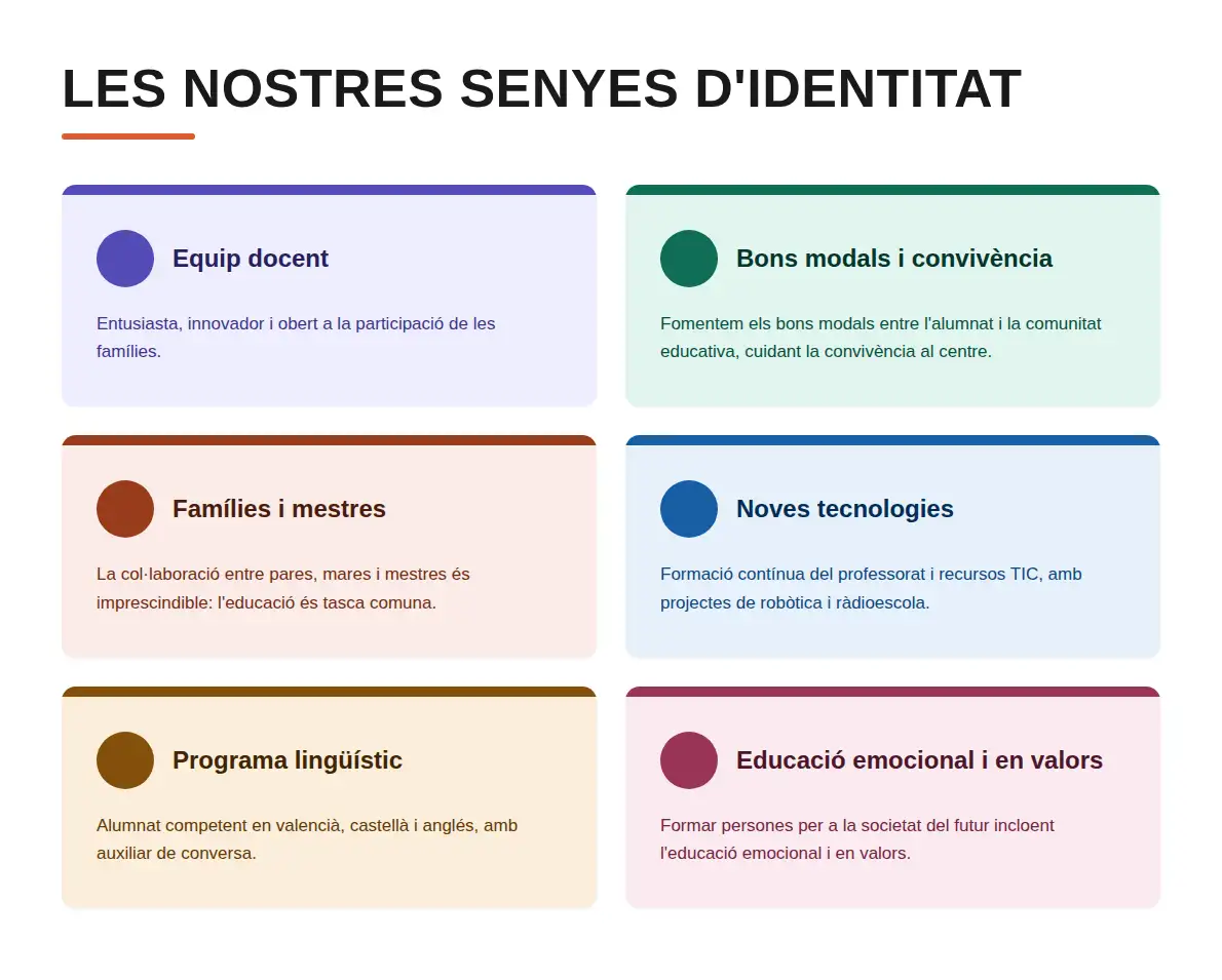 senyes_identitat_centre_valencia