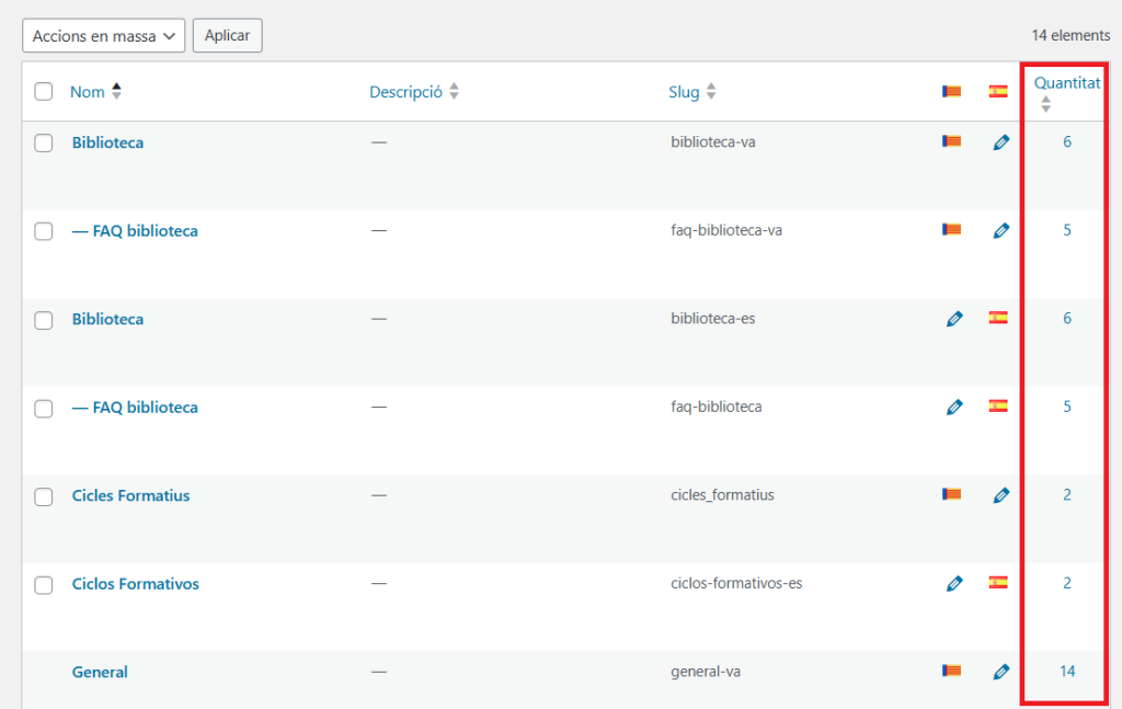 Nombre d'entrades associades a cada categoria.