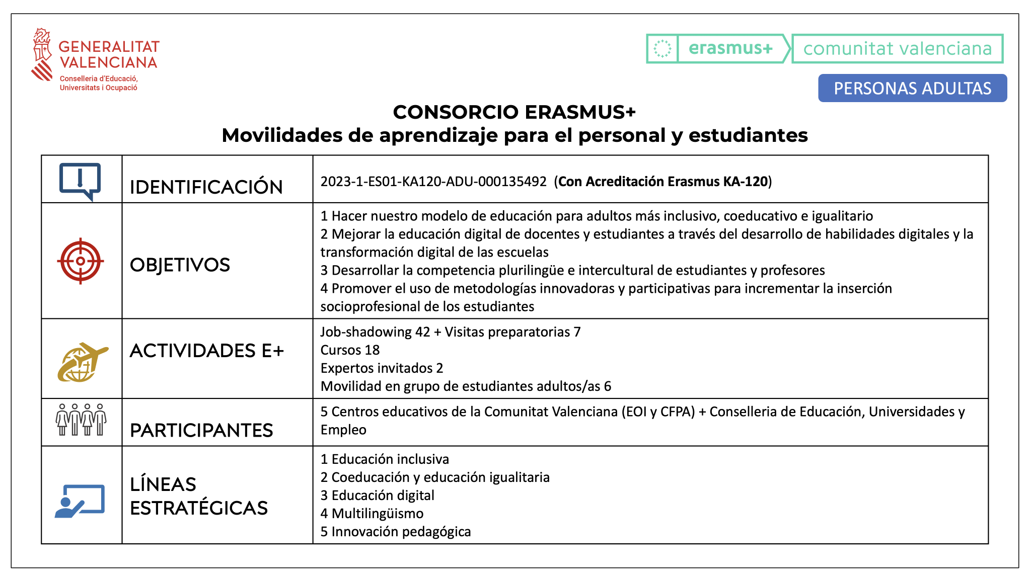 Cas- Plantilla consorcio 2023 KA121 ADU