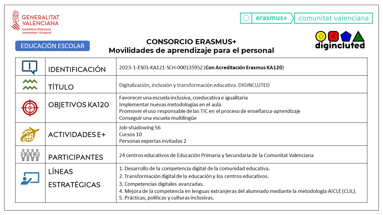 Cas-Ficha consorcio 2023 KA121 SCH