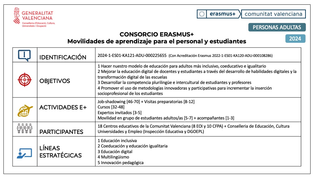 Cas- Ficha consorcio 2024 KA121 ADU