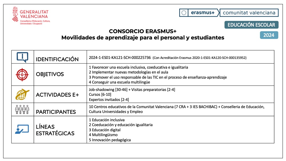 Cas- Ficha consorcio 2024 KA121 SCH