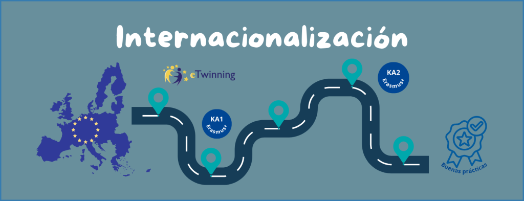 Internacionalización_cas