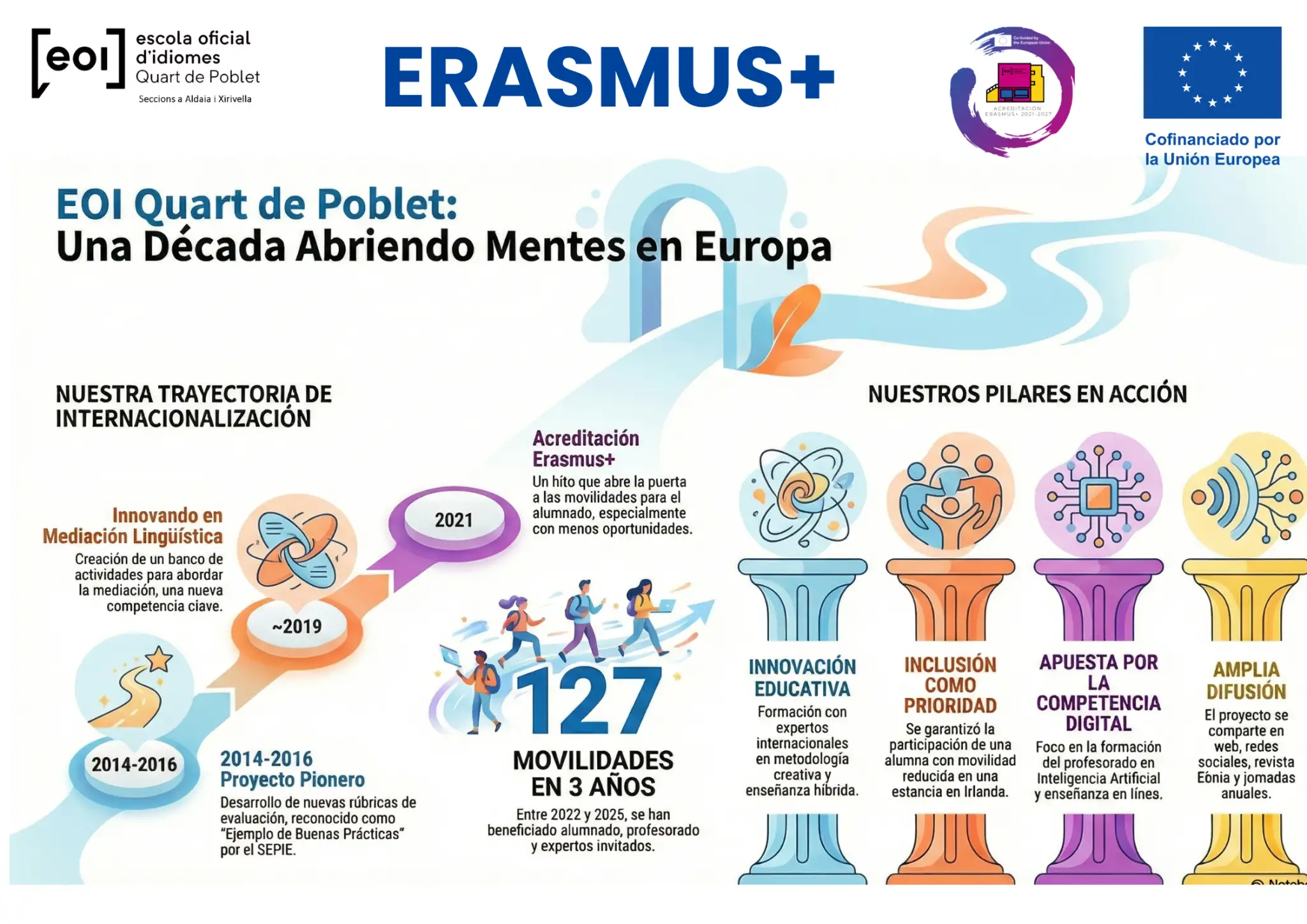 ADU Infografia EOI Quart.jpg