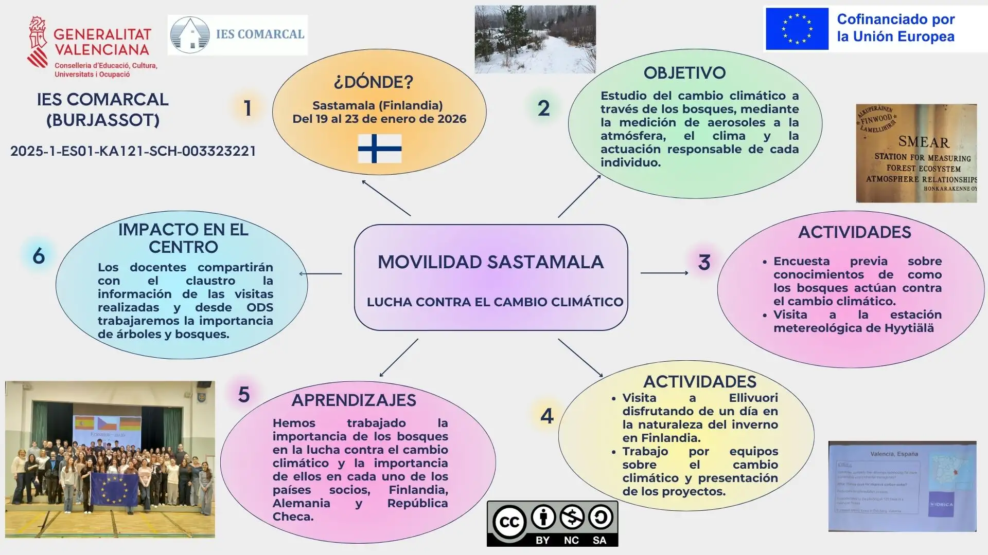 Infografía_Sastamala_01-26_cas