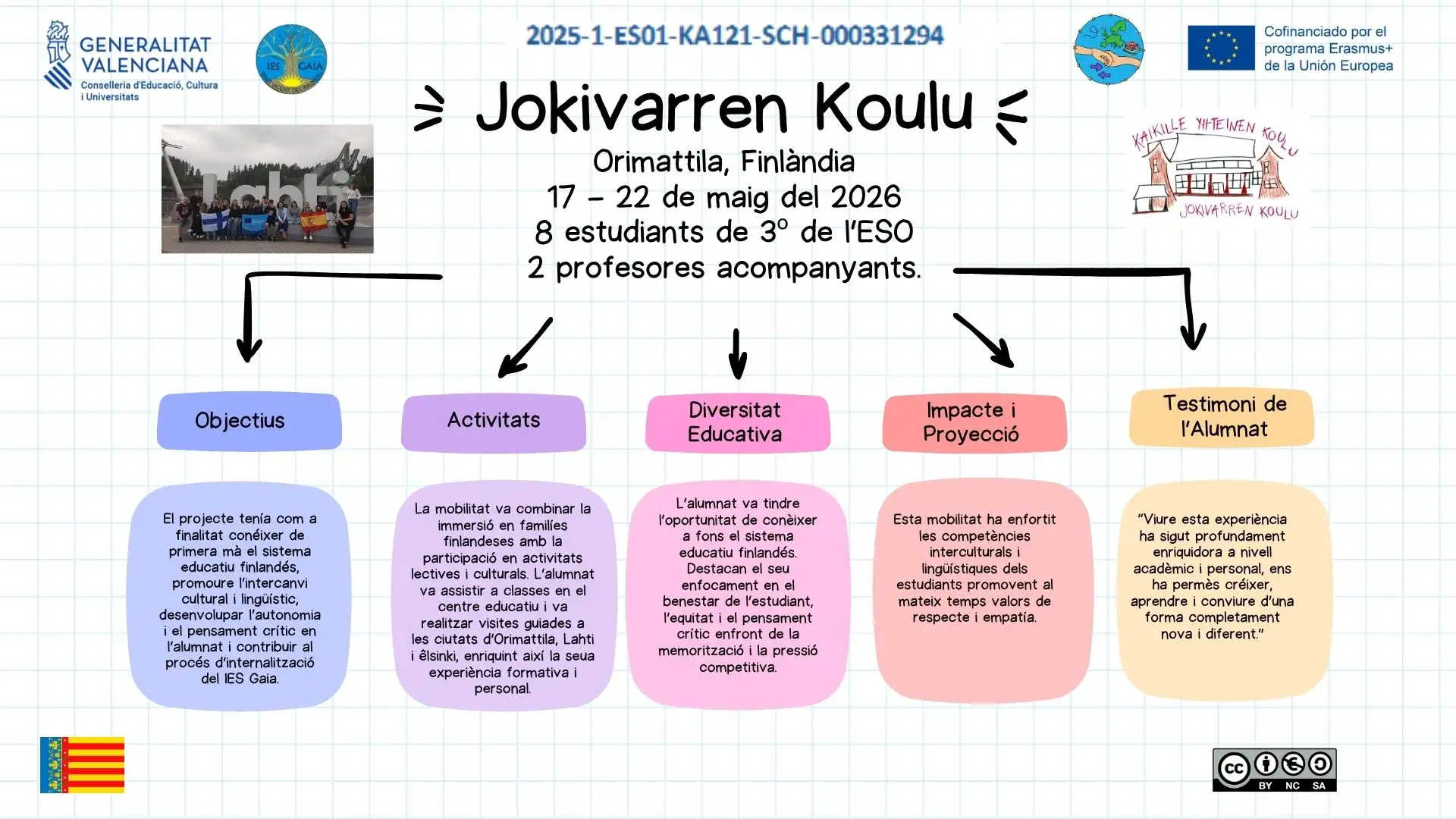 Infografía_Orimattila_05-26_val