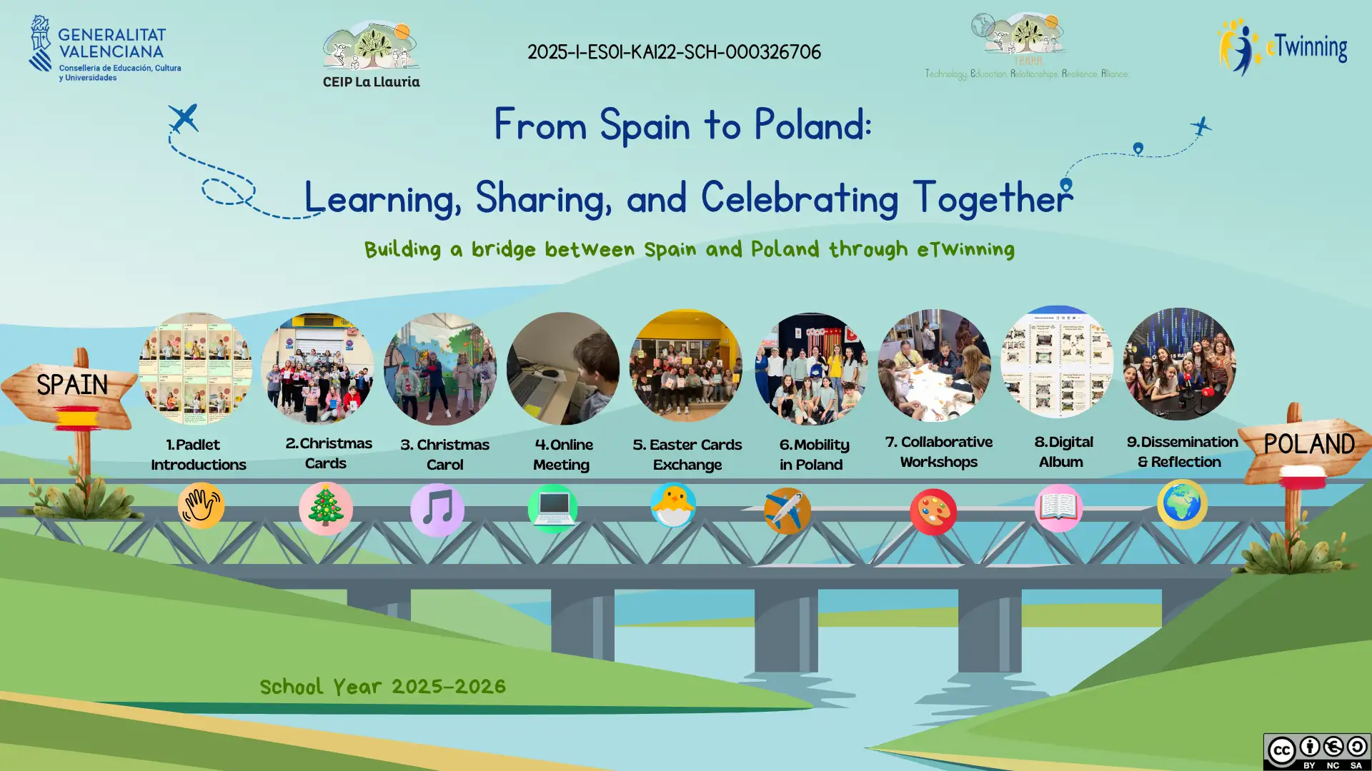 Infografía_eTwinning CEIP La Llauria_2025-2026_eng