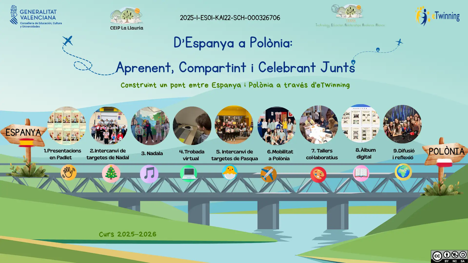 Infografía_eTwinning CEIP La Llauria_2025-2026_val