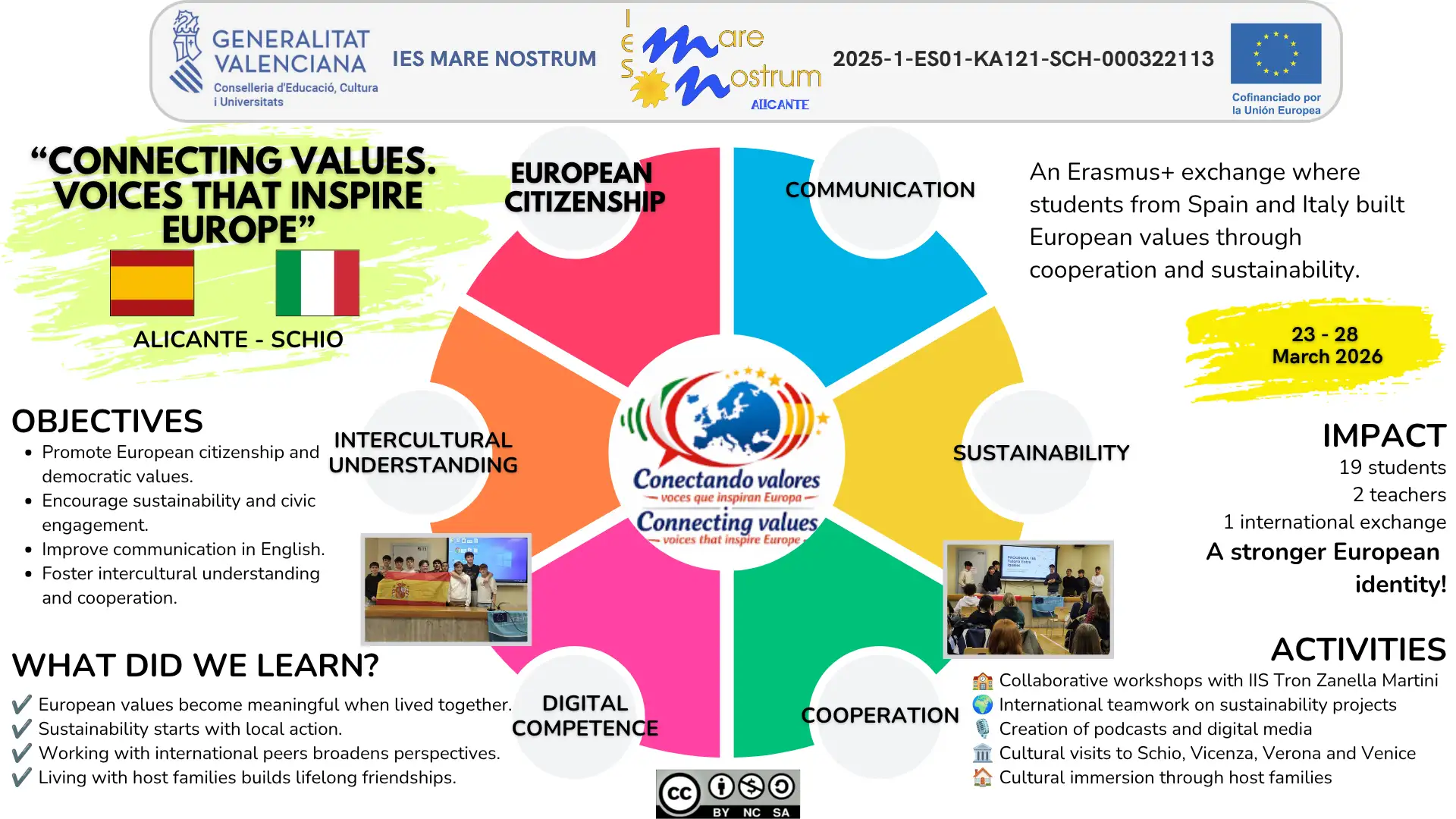 Infografía_SCHIO_03_26_eng