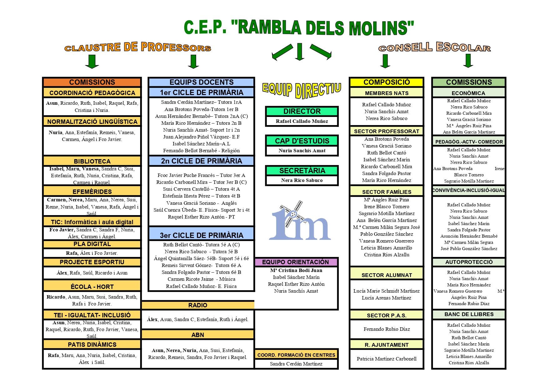 Organigrama colegio 2024- 2025_page-0001