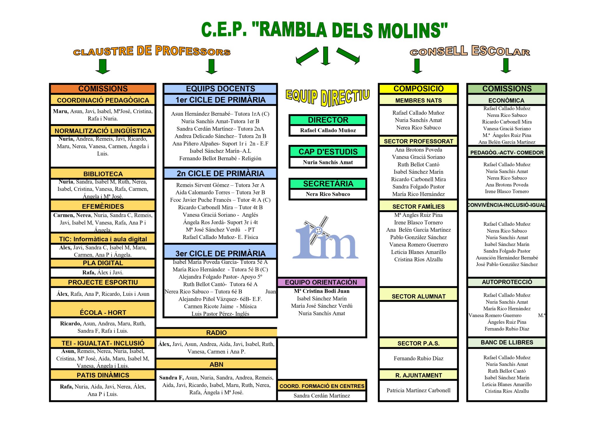 Organigrama colegio 2025- 2026-1_page-0001