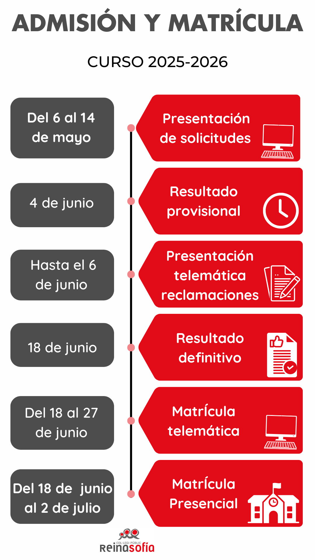 Copia de matriculación admisión