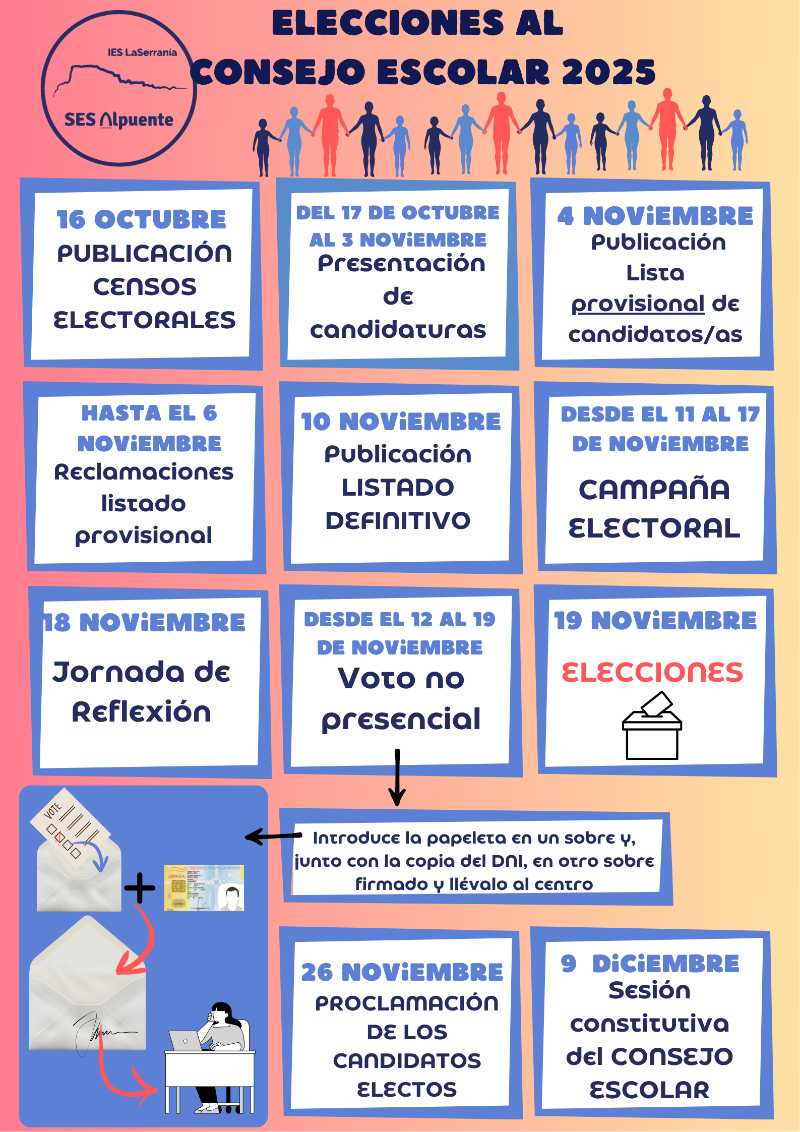 Elecciones al consejo escolar 2025