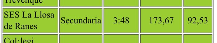 classificacio