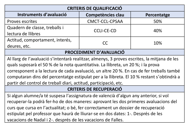 VLC 2 ESO 3