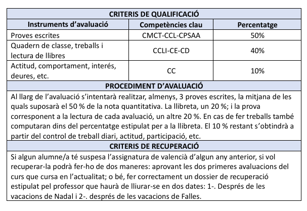 VLC 3 ESO 3