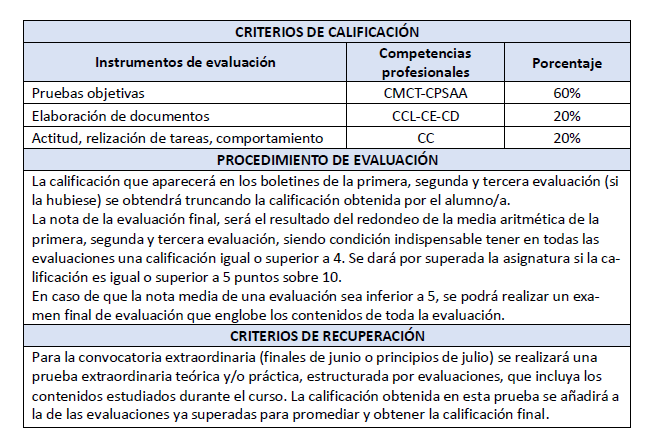 cap 1 fpb 2