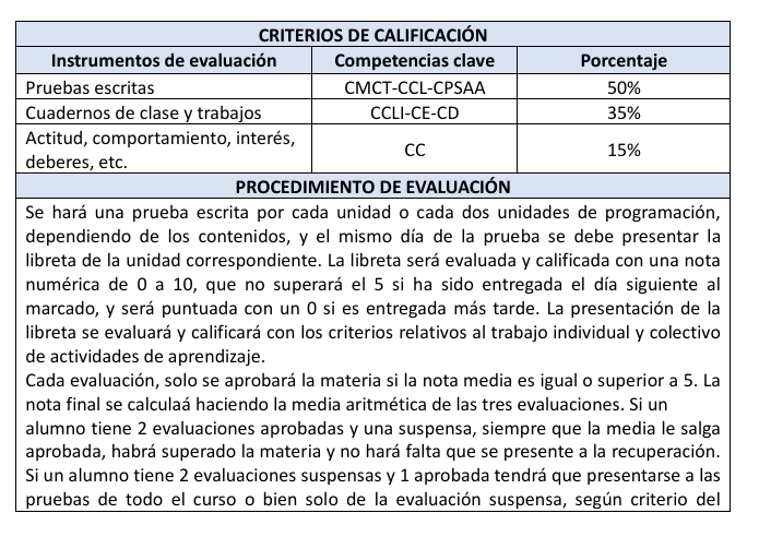 cast 2 eso 2