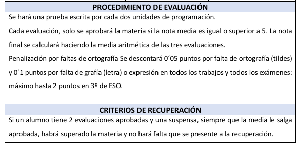 cast 3 eso 2