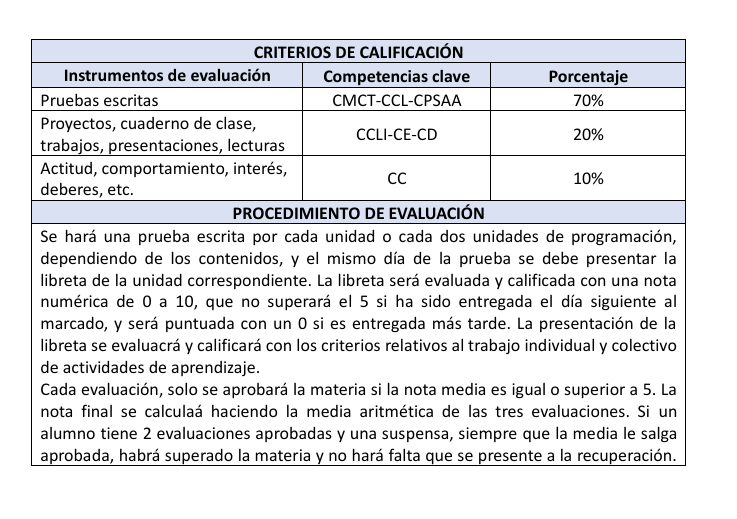 cast 4 eso 2