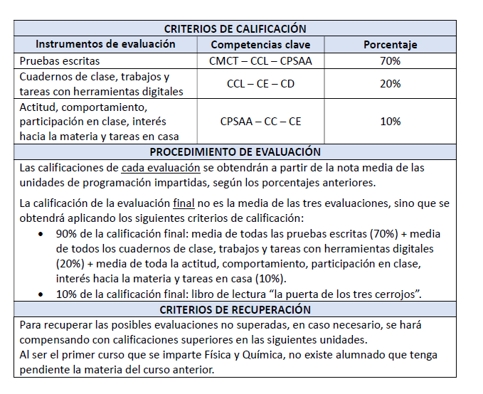 fq 2 eso 2