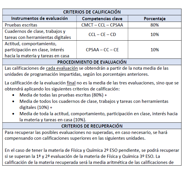 fq 3 eso 2