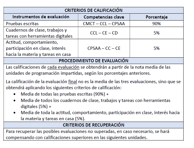 fq 4 eso 2