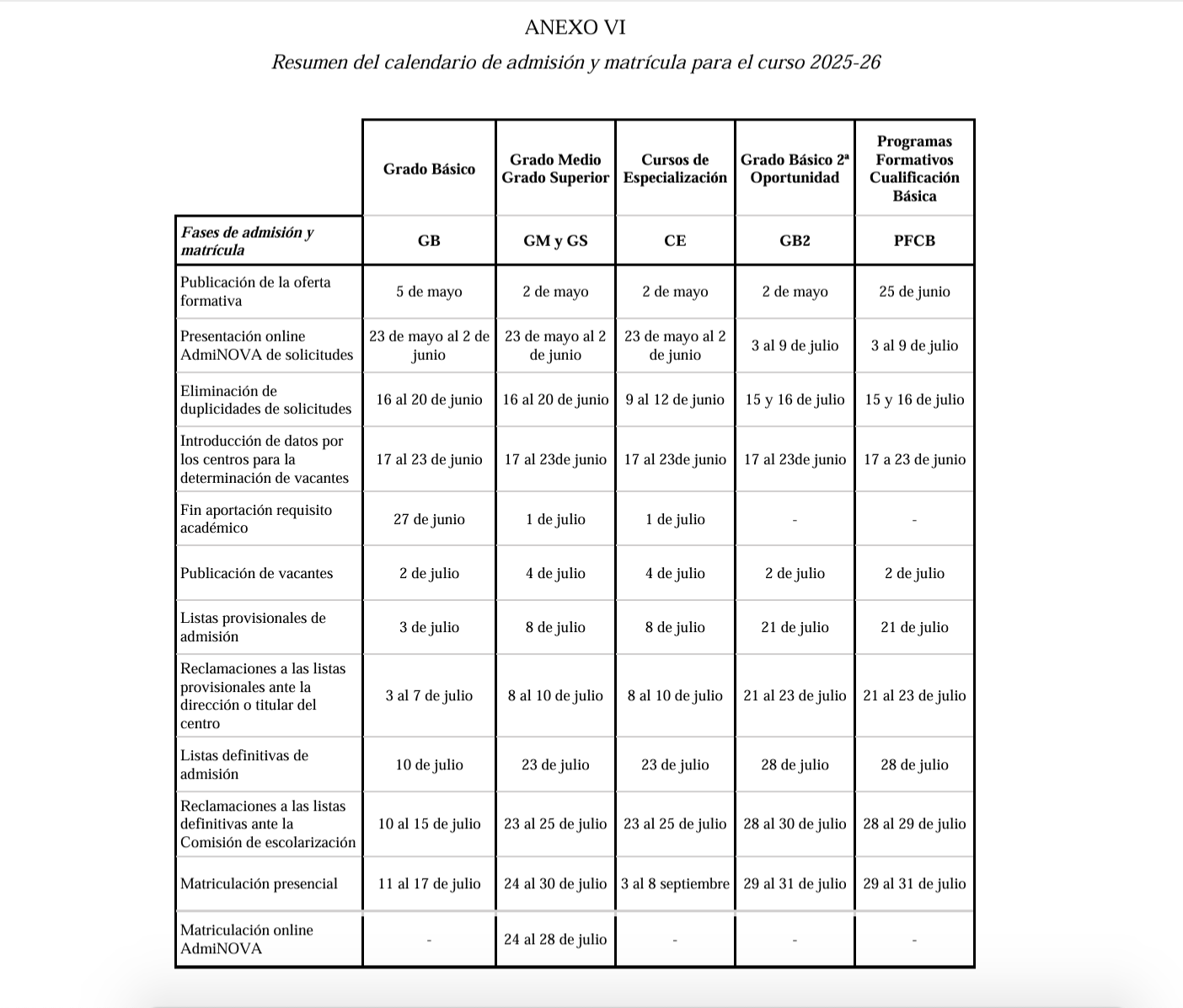Calendario admisión y matrícula 2025-2026