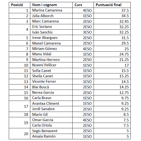 Final 2