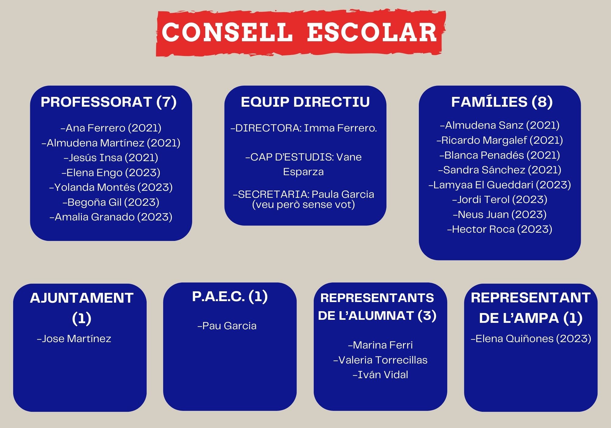 COMPOSICIÓ CONSELL ESCOLAR (1)