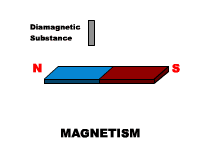 magnetisme