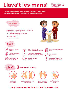 Infografía coronavirus 2